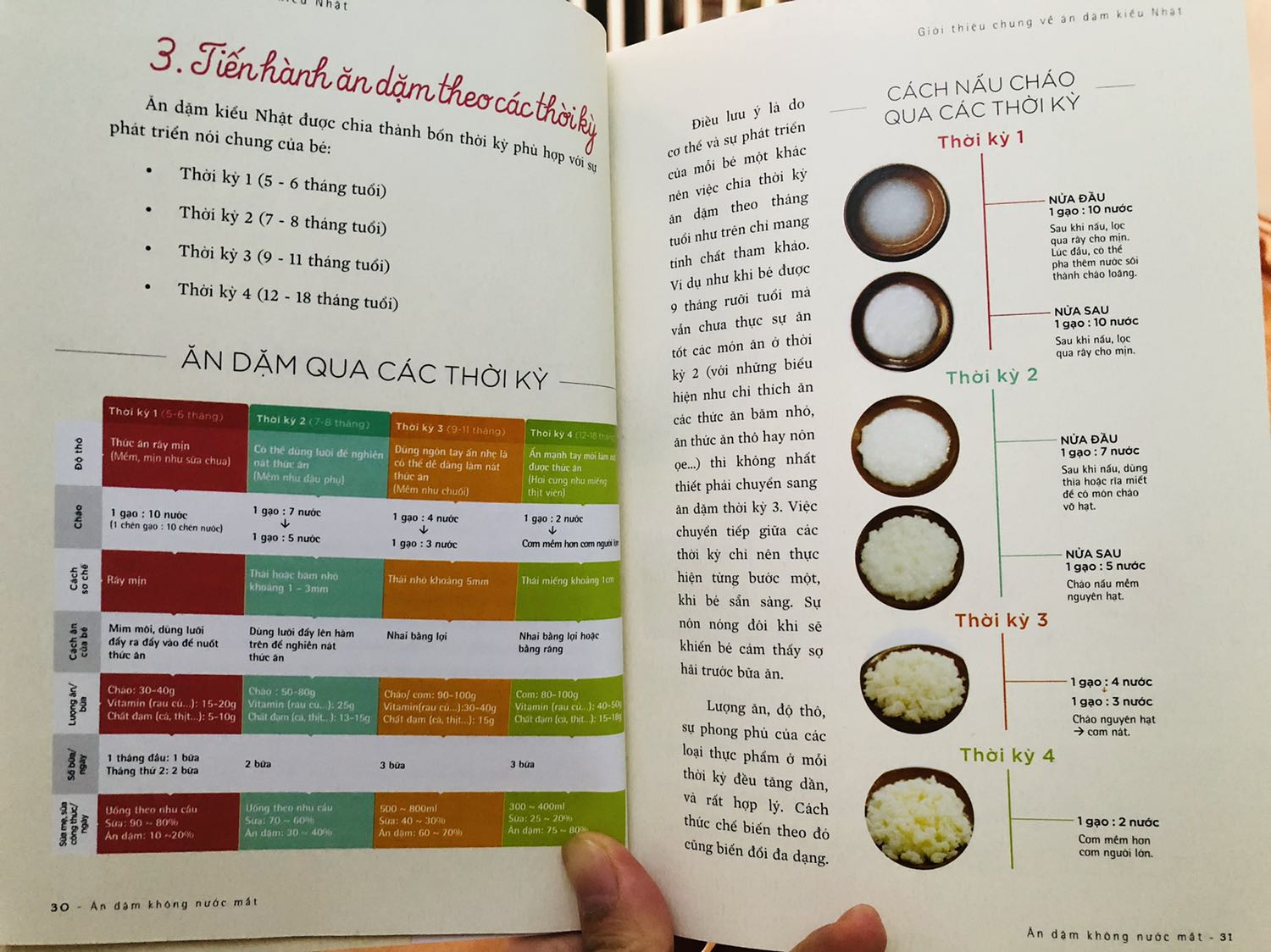 Với mình sách Ăn dặm không nước mắt như một cuốn sổ tay cung cấp kiến thức cần thiết cho lần đầu làm mẹ. Mình cảm thấy ăn dặm kiểu Nhật gần giống ăn dặm truyền thống, chỉ là để thức ăn riêng ra theo từng món, nên mẹ chuẩn bị xong bà ở nhà cho bé ăn khi mẹ đi làm cũng được. Sách trình bày ngắn gọn, dễ áp dụng. Mình nghĩ chỉ 1 cuốn này thôi là đủ để tham khảo để chuẩn bị cho con ăn dặm rồi.