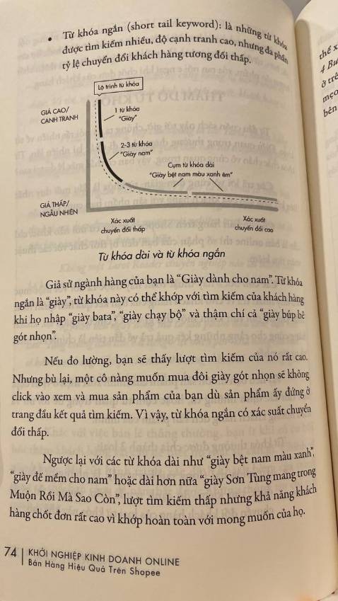 Tôi đang tìm kiếm tài liệu về quảng cáo sản phẩm trên ***. Quyển sách này cung cấp cho tôi những kiến thức đang tìm kiếm.
Ngoài ra sách cũng hướng dẫn chi tiết về các thao tác cài đặt gian hàng. Một cuốn sách tốt cho người mới bắt đầu.
P/s: Sách giao cũng rất nhanh.