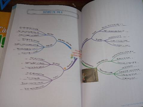 Sách rất đẹp, nd khỏi chê: chi tiết ngắn gọn đầy đủ ý và quan trọng là rẻ. Sách còn tích hợp luyện đề thi tuyển, làm dàn bài mẫu nữa. Nói chung là 5 sao