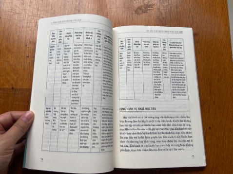 Sách hay cho bạn nào theo pp Montessori, rất khuyến khích các bạn nên tìm đọc