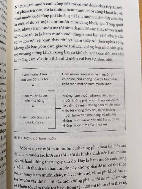 Nội dung cực kỳ sâu sắc & bổ ích, đặc biệt cho những ai đang loay hoay trên con đường hiểu về chính mình. Với logic chặt chẽ, khoa học & cảm nhận độc đáo, sâu sắc, tác giả đã làm rõ hơn cách vận hành của tâm thức dưới góc nhìn đa chiều của tâm lý học, thần kinh, sinh lý, triết học & tôn giáo. Cảm ơn Thái Hà book đã đưa sách tới độc giả & xin chân thành tán dương nhóm Tâm lý tội phạm đã dịch thuật vô cùng xuất sắc.
