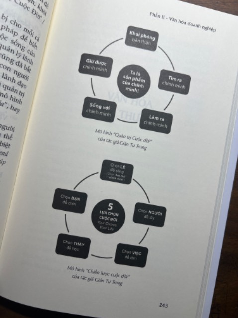Mình đã đọc 1 số bài báo về tác giả Giản Tư Trung và nay tìm đọc sách của ông. Nội dung dễ hiệu với nhiều ví dụ rất thực tế mô hình tại các DN Việt Nam hiện nay để tham chiếu so sánh. "Văn hoá" nền tảng theo mình hiểu là phẩm chất và nhân cách thực sự là một vấn đề rất khó để thực hiện nhưng lại là 1 trong các mục tiêu cốt lõi khi hướng tới trở thành Công dân toàn cầu. Nội dung cuốn này cũng đã tổng hợp từ 1 số nd sách như "7 thói quen hiệu quả" và "the speed of trust"