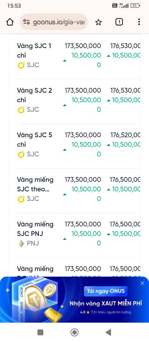 Không có ý kiến