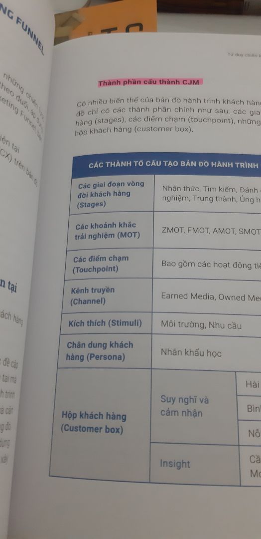 Sách hay, nên đọc, nhất là những người mới bắt đầu lấn sân vào con đường digital. Tiki giao hàng siêu nhanh, 100 điểm dịch vụ.