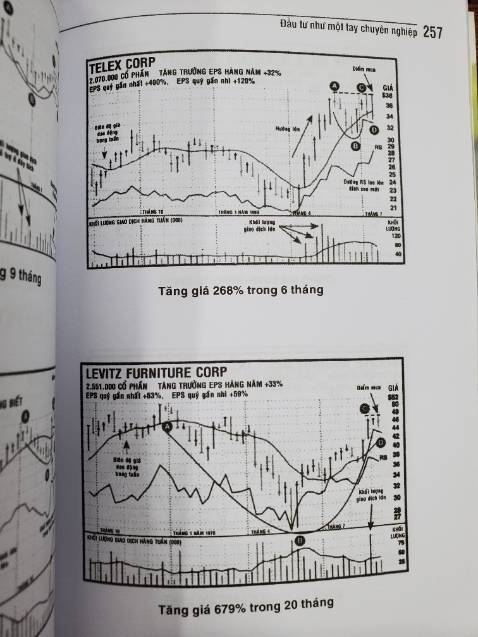 Quyển sách không quá đắt. Nội dung hay, đầy đủ để nghiên cứu về chứng khoán. Không như các quyển khác, tuy phần biểu đồ ko rõ ràng, hơi khó đọc nhưng là theo mình đây là quyển sách đáng tiền nhất