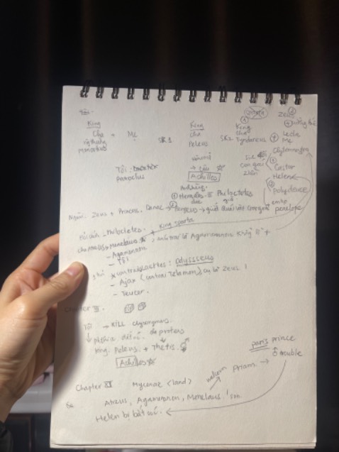 Giao hàng nhanh, sách bọc đẹp.
Đã đọc hoàn tất cuốn này. Cuốn này bắt đầu với khá nhiều nhân vật có những cái tên khó nhớ, mối quan hệ giữa các nhân vật cũng nhì nhằng. Đôi lúc tác giả nói vua xứ Ithaca thay cho Odysseus, thật sự là những cái tên quá là khó khăn với mình. Chưa bao giờ đọc 1 cuốn phải vẽ sơ đồ để nhớ. 
Nội dung nói về Achilles, được sinh ra từ người mẹ tiên biển và người cha phàm tốt bụng lại còn là king. Rồi thì tình yêu, lòng kiêu hãnh của chàng, những việc chàng phải nghe theo số phận. Đôi lúc thấy chàng đúng là kẻ bám váy mẹ. Mẹ chàng như mọi người mẹ khác, đểu mong con mình khoẻ mạnh, thành thần, vĩ đại. Điểm nữa mọi việc đều phải cúng tế, hiến lễ vật ( nghe như đút lót), sẽ có được ưu ái, sự bảo vệ của thần linh ( quan to lo cho dân nếu dân cống lễ nạp).