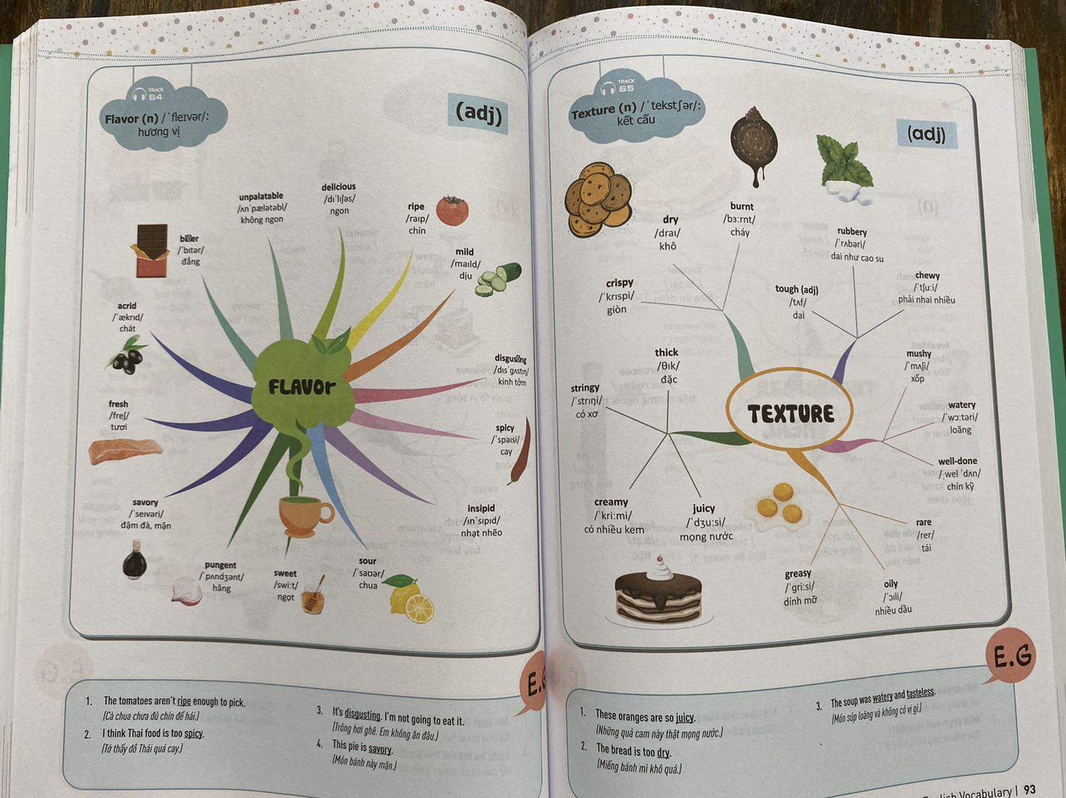 Sách trình bày các từ vựng theo sơ đồ rất dễ nhớ và khoa học
Có app MC books để phối hợp nghe phát âm từ. 
Phù hợp với các bạn cần lấy các từ căn bản