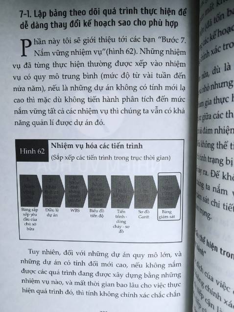 Mình xem sơ qua thì thấy nội dung khá ổn đi cùng với rất nhiều biểu đồ để tham khảo. Hy vong sau khi đọc kỹ sẽ giúp ích được nhiều cho công việc. Mục lục mình thấy có trên phần đọc thử nên ko chụp lại