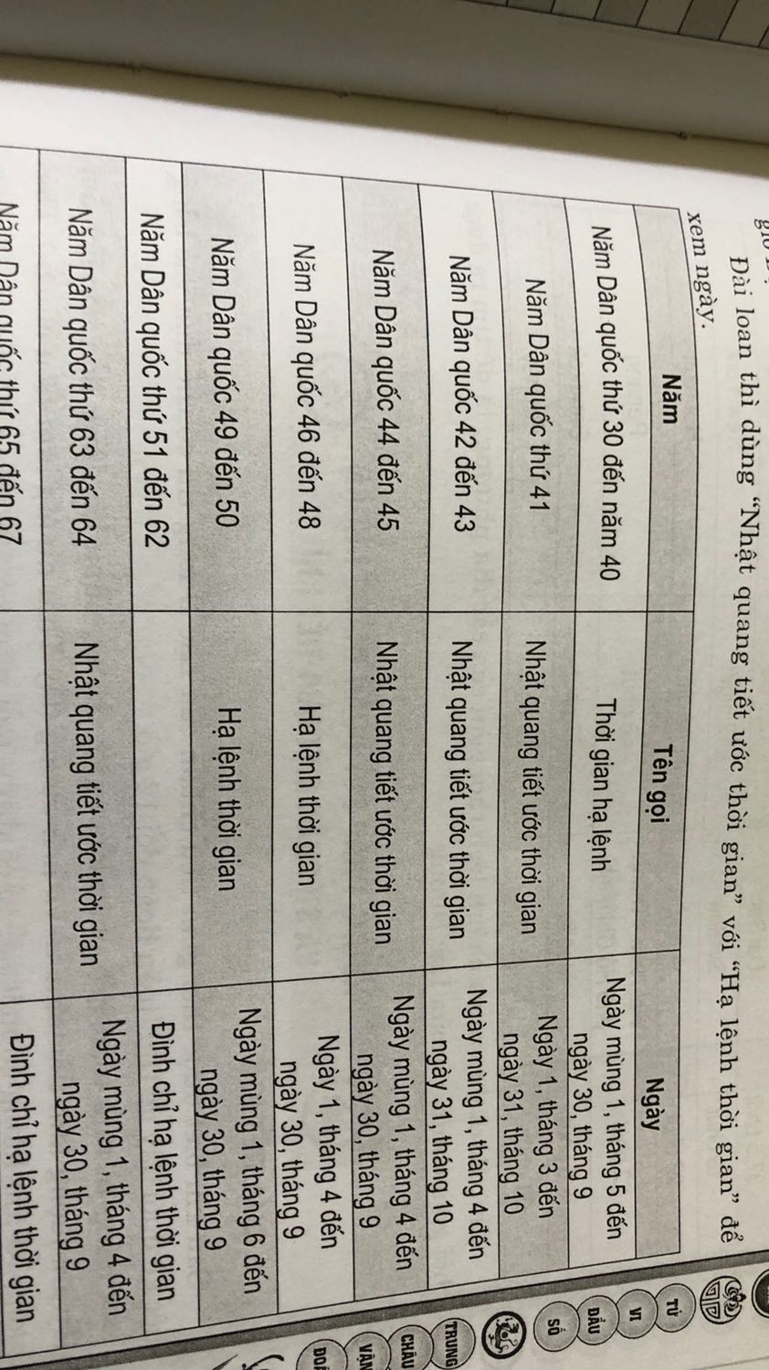 Sách bìa cứng. Thích hợp với người đang nghiên cứu bộ môn tử vi. Cần có nền tảng về nghiệm lý nói chung.