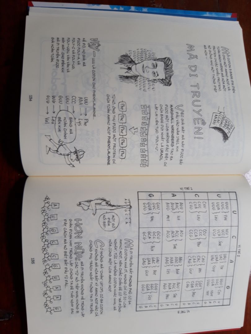 hình vẽ, cách diễn đạt dễ hiểu, tiki giao hàng nhanh