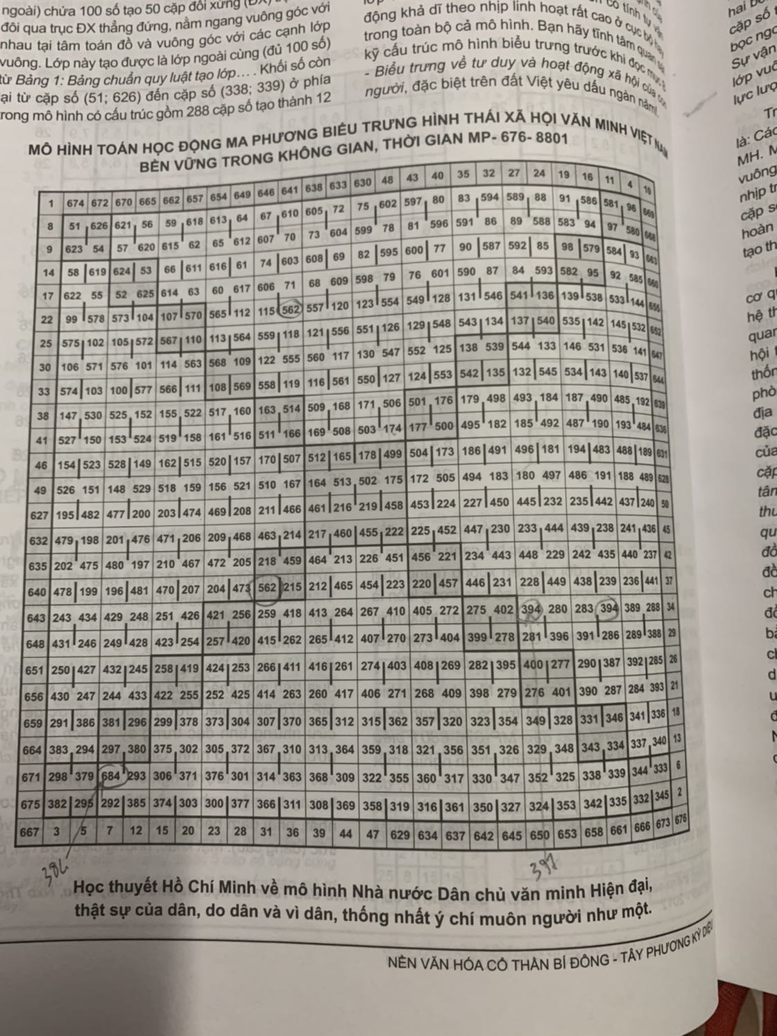 Mình thích nhất là mục giải thích về các ma phương, nhưng do lỗi đánh máy ntn đó mà các con số bị trùng lặp hoặc gõ nhầm số khác. Hy vọng nhà xuất bản sẽ điều chỉnh cho lần tái bản tới. 
Nhờ quyển sách này mà nay mình đã có thể giải các ma phương đến vô tận với không chỉ một cách, hàng đôi khi cả trăm cách cho một con số. Rất cảm ơn nhà xuất bản và các đồng tác giả ❤️ 
Đọc hơn một năm trời ?