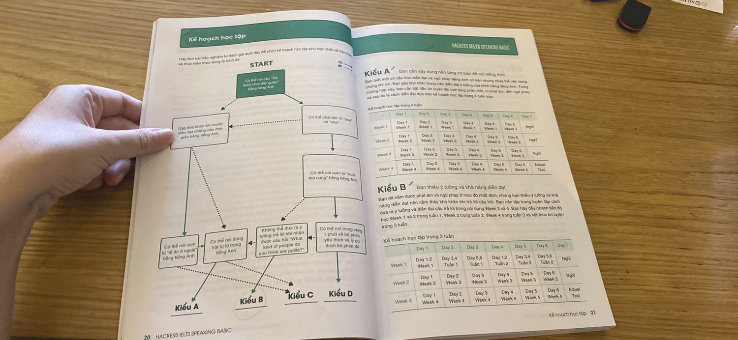 Bộ sách này là bộ sách cơ bản để bước vào Ielts. Ko như những sách khác là ập vào giải đề mà sẽ đi từng bước cơ bản như ôn lại ngữ pháp, phát âm, từ vựng mà các bạn có thể chưa vững. Sách hay và hợp với các bạn muốn bắt đầu ôn Ielts tại nhà mà chưa biết bắt đầu như thế nào. Luyện xong bộ này, các bạn sẽ nắm dc tiếng anh cơ bản để bắt đầu luyện ở mức cao hơn.