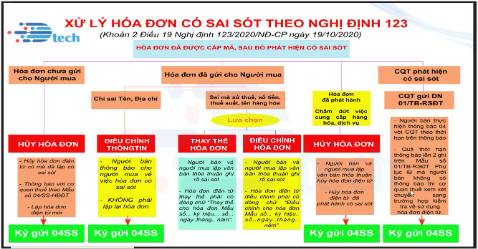 Rất tốt , có nhiều điều hay