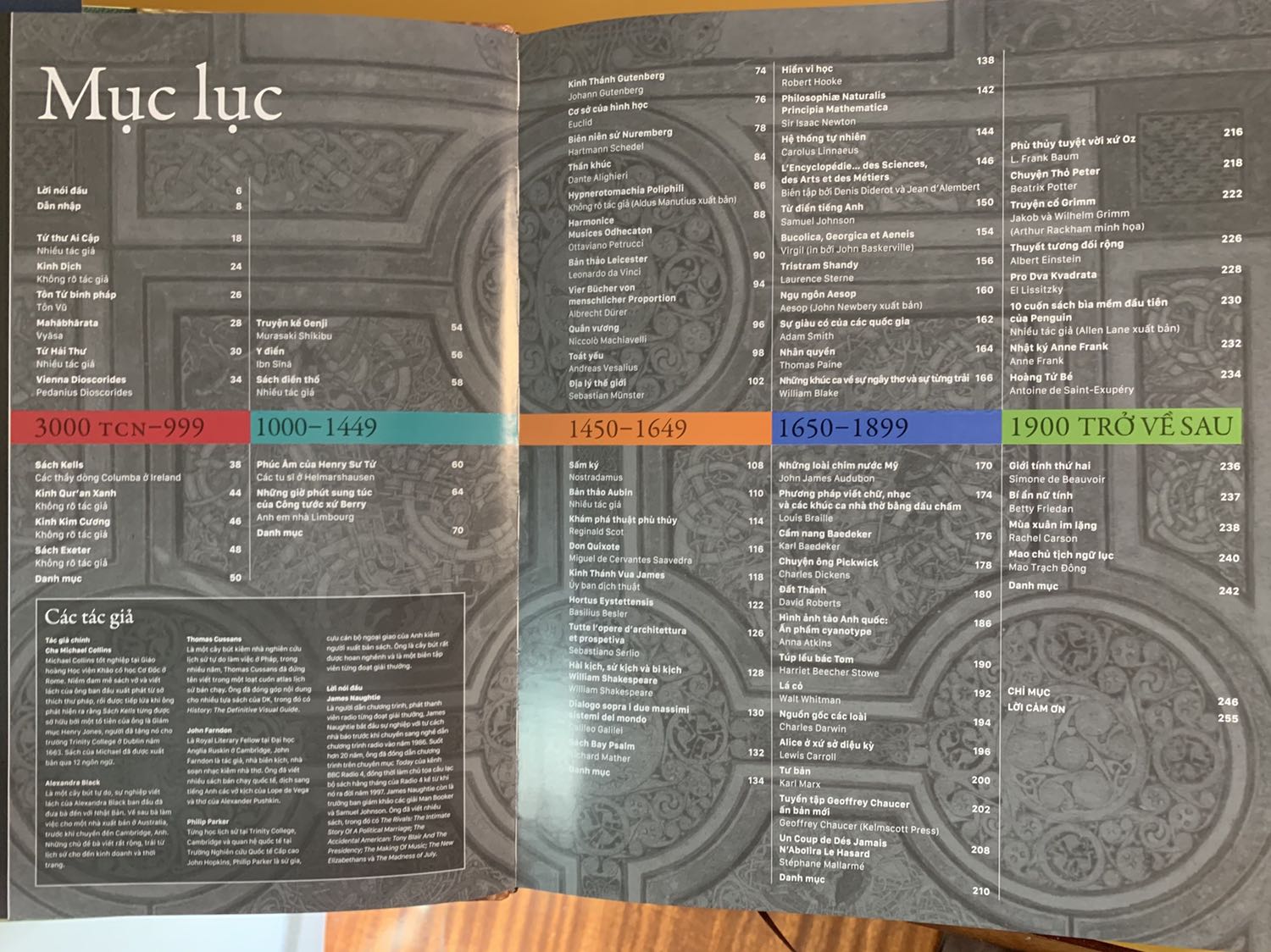 Sách mình nhận được bọc nilon chưa tháo seal. Hình thức cực kỳ ổn, tất cả sách của DK đều vậy, giấy dày và in màu. Nội dung nói về các cuốn sách trải dài từ 3000 năm trước công nguyên đến thế kỷ 20 (xem mục lục). Chỉ có tí lăn tăn về gáy sách được khâu bằng chỉ và hình như được dán bằng keo nên sợ mau bị bong ra, đa số sách màu giấy dày đều vậy thì phải.