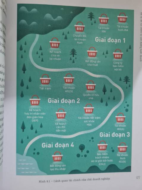 Sách nội dung khá hay, mặc dù người viết ko đứng trên góc nhìn Việt Nam nhưng vẫn có nhiều kiến thức áp dụng tốt cho mình.