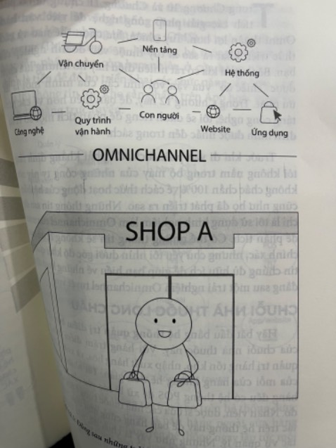 Mình tìm hiểu kiến thức này ở nhiều nơi nhưng cảm thấy khó hiểu. Thật may vì tìm thấy quyển sách này vì nội dung rất hữu ích, thú vị và đặc biệt rất dễ hiểu. Cảm ơn tác giả, cảm ơn GIVER và TIKI 😘