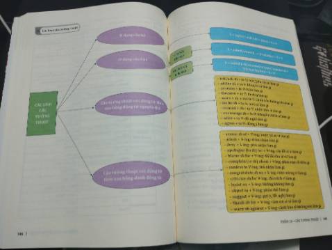 Mình mất gốc tiếng anh, may mắn có một người bạn giới thiệu cho cuốn sách này để học lại từ đầu, mình thấy khá ok, sách đẹp, dễ hiểu cho người mất gốc như mình. Đặt hàng 10h sáng 4/4 , 14h chiều nhận được sách luôn :v