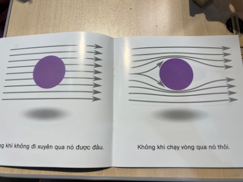 Nội dung đơn giản, dễ hiểu, phù hợp cho việc giải thích cho trẻ em. Hình ảnh minh hoạ rõ ràng, lời lẽ ngắn gọn, cuốn sách chừng 28 trang nên đọc rất nhanh :) khá nhiều chủ đề thú vị