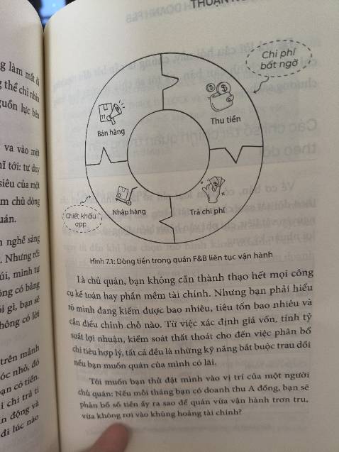 Đúng là kiểu sách được viết bởi người trong nghề, mấy tình huống chạm dễ sợ, kiểu đi đâu cũng gặp mà mỗi chỗ sử lý 1 kiểu. Nói chung đọc xong biết phải làm gì luôn