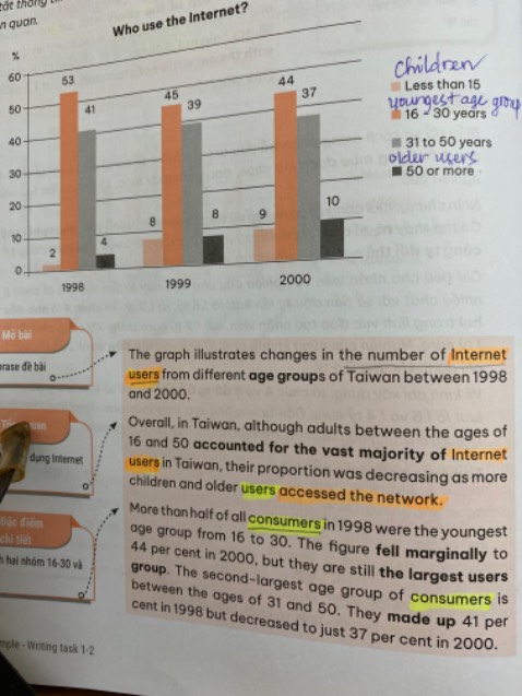 nội dung rất hữu ích cho những ai chuẩn bị thi IELTS