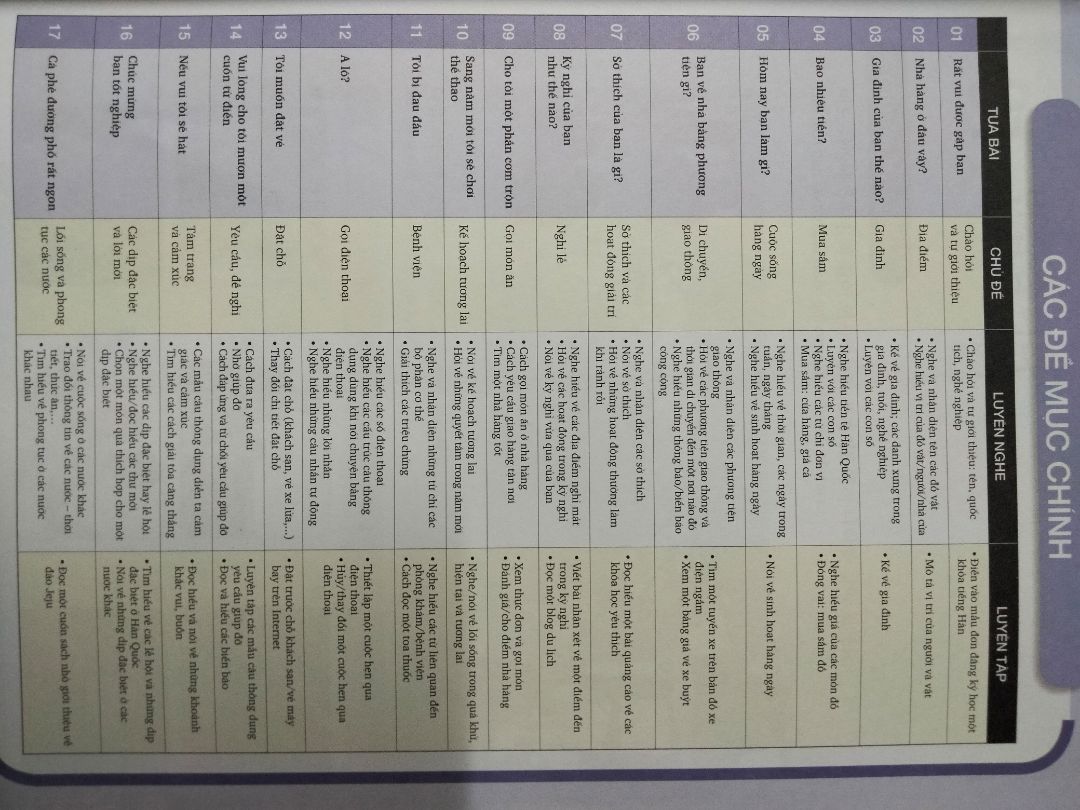 Sách của thầy Lê Huy Khoa là uy tín. Những bạn thích sách màu là trúng luôn. Nên mua cả bộ 2 cuốn sơ và trung cấp nhé.
