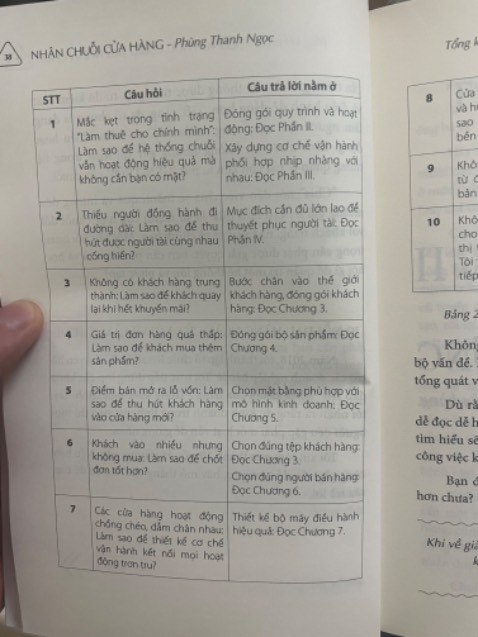 Sách có nội dung chi tiết, hệ thống minh hoạ nhiều bằng hình vẽ và câu chuyện. Đọc dễ hiểu và dễ áp dụng!