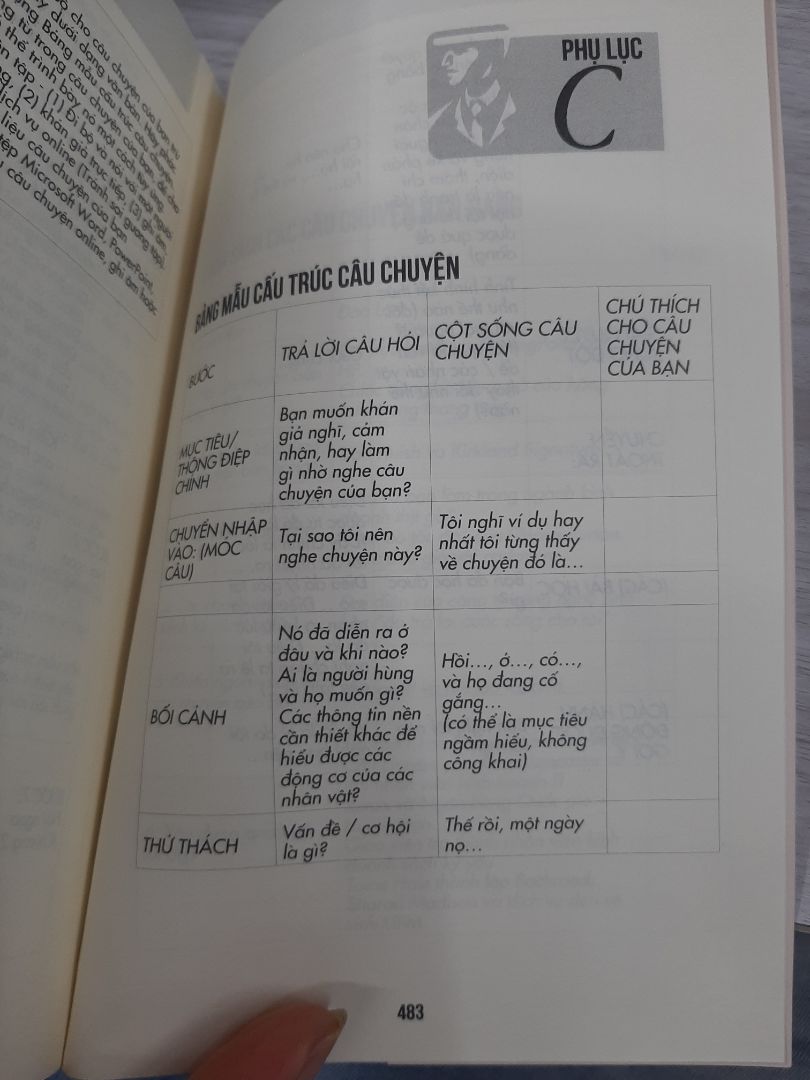 Nội dung sách rất hay với nhiều kiến thức mới về nghệ thuật kể chuyện.
Đây là phương pháp hiệu quả mà các bạn bên lĩnh vực sales & marketing nên lưu ý áp dụng để tăng mức độ ảnh hưởng, thu hút khách hàng mới và gia tăng lợi nhuận cho doanh nghiệp.