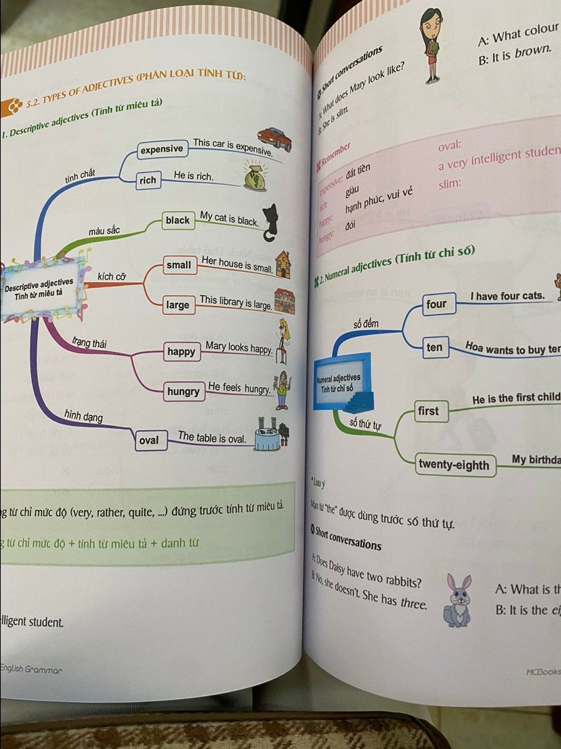 Sách khá dày, màu sắc, in ấn rất đẹp, rõ ràng dễ hiểu, tuy nhiên bài tập đi kèm hơi ít,  không quá nhiều bài tập vận dụng, mình nghĩ sách này hợp với những người mất gốc muốn bắt đầu học lại, vì kiến thức trong sách khá dễ nhớ và dễ hiểu.