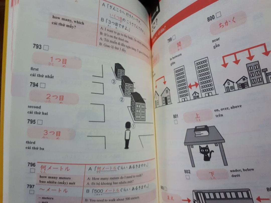 Ưu điểm: Sách có 3 ngôn ngữ (Anh,Nhật,Việt) hỗ trợ học nhiều ngôn ngữ 1 lúc, có ví dụ song ngữ để biết cách sử dụng từ, có phân loại tính, động, danh từ.Đồng thời sách cũng hỗ trợ hình ảnh phụ họa cho một số từ khó.Giá sách khá rẻ, bìa đẹp, có tấm bìa đỏ để kiểm tra lại sau khi học.Từ được xếp theo chủ đề, dễ học.
Nhược điểm: Giấy sách mỏng, dễ rách và nhìn thấy chữ trang sau đè lên trang trước.
Tóm lại sách phù hợp cho các bạn học ôn lại nhanh trước khi thi, rất hài lòng so với giá tiền.