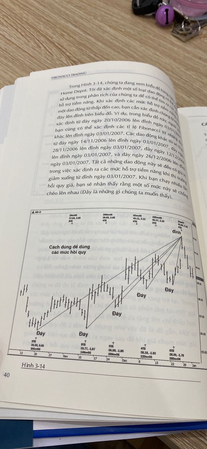 Một cuốn sách rất thú vị và chi tiết về việc sử dụng Fibonacci trong giao dịch. Sử dụng Fibonacci, kết hợp trendlines và các vùng key levels là một trong những combo giao dịch hữu hiệu trên thị trường! Cám ơn Happy Live về cuốn sách rất hữu ích này!