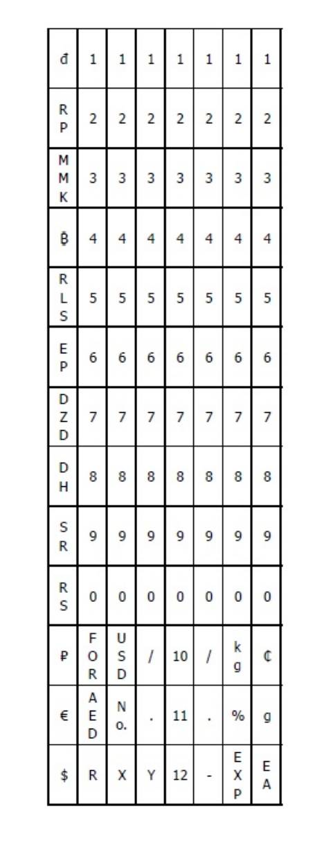 Tiki giao hàng rất nhanh và chuyên nghiệp. Nhắn tin trước 30 phút khi giao, NVGH khi đến gọi trước 2-5 phút để hẹn khách. Tác phong nhanh nhẹn, chuyên nghiệp.

Sản phẩm máy bắn giá Deli 7504 có giá rất tốt: 151.000, mình được Tiki áp dụng mã giảm 12% cho đơn VPP trên 200k nữa thì giá về rất hợp lý.

Sản phẩm màu sắc trang nhã, đỡ dơ, gia công không có nhựa thừa, cần bấm rất nhẹ nhàng. Mình xem sách hướng dẫn thao tác thay rulo mực và thay giấy không quá khó, có 2 khớp để thay 2 chỗ này.

Là loại máy bắn giá 1-DÒNG-ĐƠN. Gồm 8 dãy ký tự: có thể đánh 1 ký tự ở đầu và 7 ký số ở sau. Mình có đính kèm bảng liệt kê các dãy ký tự để mọi người dễ xem, tham khảo. Vì thiết kế không có dấu chấm phân cách hàng nghìn nên buộc lòng mình phải để khoảng trắng để phân ra nhóm 3 ký số (Nếu muốn mod lại mình phải dùng một ít nhựa dẻo để dán đính lên cái khuôn trong dãy ký tự ngăn cách đó.

Có thể bấm nhiều loại: như ngày tháng, EXP, %, kg, g, ĐVT, tùy bạn sáng tạo. Nhu cầu của mình là bấm giá tiền đồng và mã thì như vầy là đủ.

LƯU Ý: Không có ký tự "VNĐ" (chỉ có ký tự "đ"), Đơn vị tiền tệ đặt ở đầu không phải ở cuối. Các bạn lưu ý để mua đúng loại nhu cầu của mình.

Cảm ơn TIKI Trading!