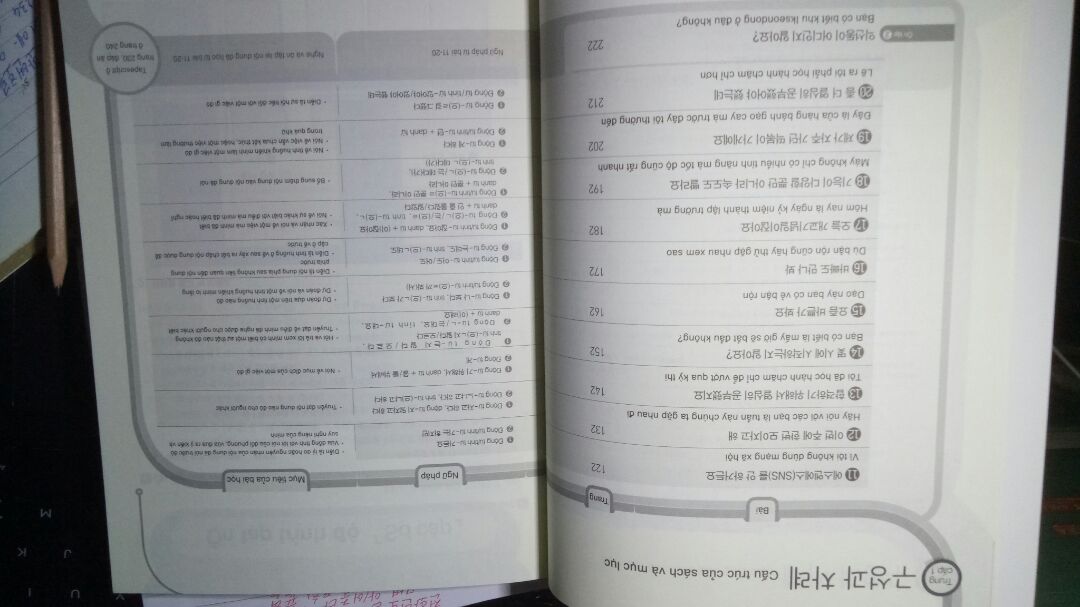 Đúng như tên sách, sách này rất phù hợp cho những bạn học tiếng Hàn đã học hết trình độ sơ cấp.