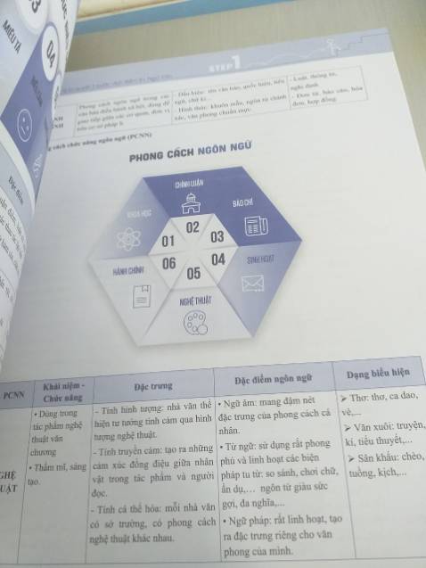 sách đẹp, nội dung rất logic kèm theo nhiều hình ảnh cùng với sơ đồ tư duy tạo cảm hứng cho người học, còn có cả dẫn chứng cụ thẻ và nhận định hay .Nói chung sách rất tuỵt zời