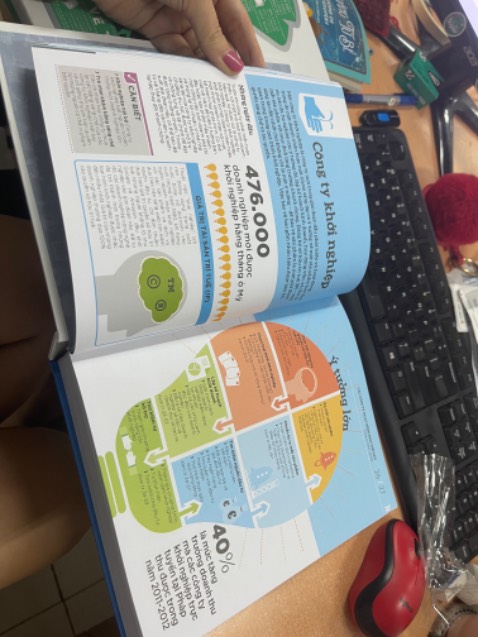 Sách rất đẹp, nội dung ngắn gọn xúc tích, trình bày bắt mắt, giá cũng rất tốt! Giao hàng rất nhanh!