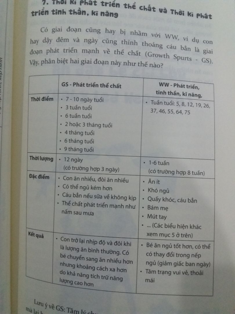 Một cuốn sách gối đầu giường cho những người làm cha, làm mẹ lần đầu. Rất hữu ích. Tiki giao hàng nhanh. Rất hài lòng