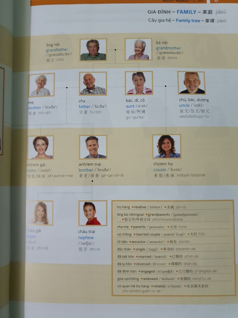 sách in đẹp, rõ ràng, chất lượng giấy tốt, từ vựng phong phú, bao gồm cả pinyin và phiên âm tiếng anh, dễ dàng tra cứu và sử dụng