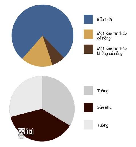 Bố cục dễ hiểu,nội dung hay