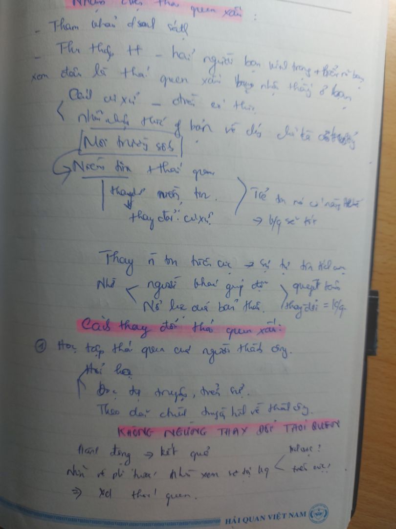 quyển sách hướng dẫ cụ thể tưng bước lập thói quen tốt,đặt mục tiêu, kế hoạch...mình say mê luôn!