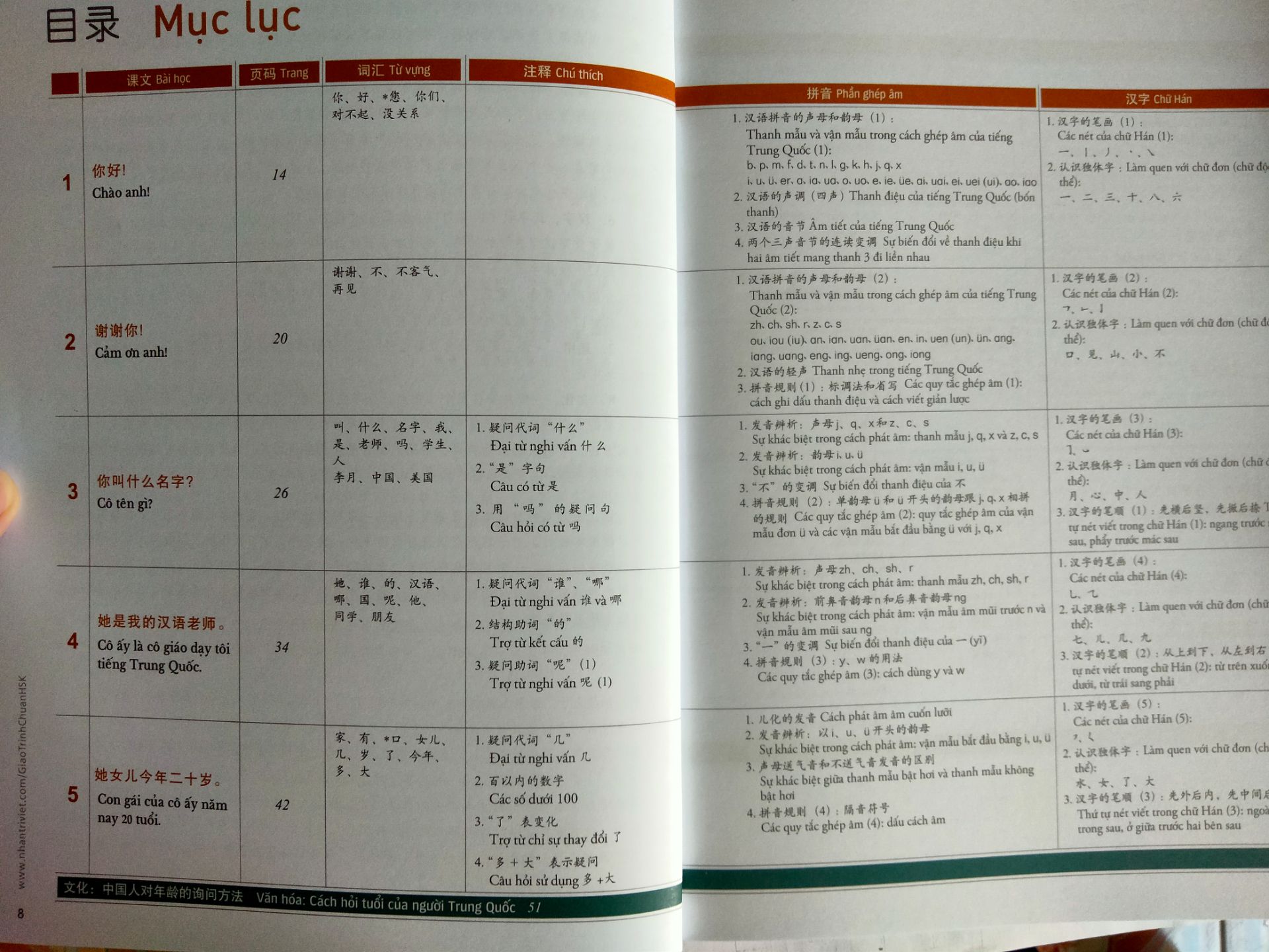 sách giao nhanh. chất lượng in ổn. có mã QR để nghe audio tiện lợi (không kèm CD).
sách học in màu, sách bài tập in trắng đen.