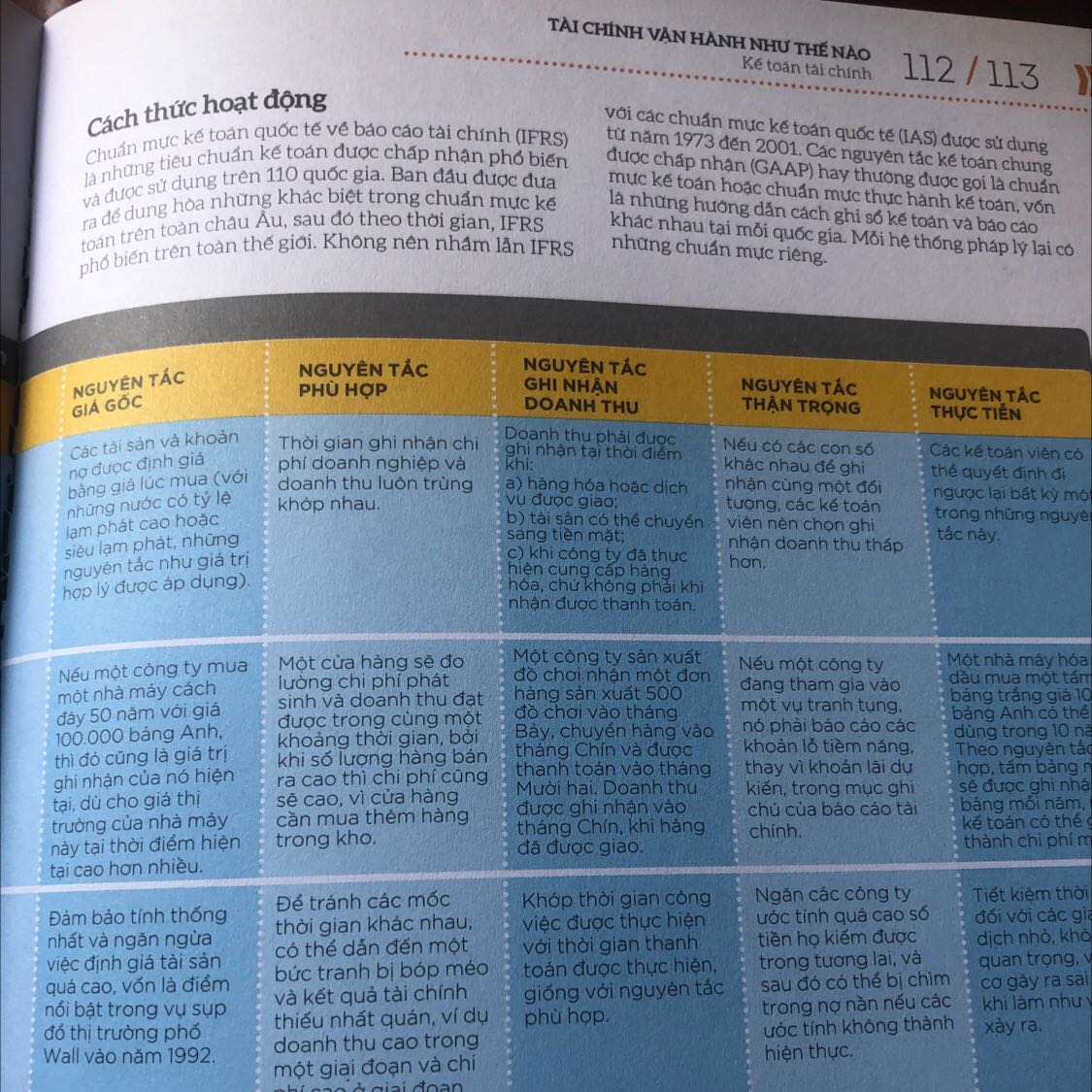 Cuốn sách rất chi tiết và đầy đủ, phù hợp với những người tìm hiểu chuyên sâu về lĩnh vực quản trị kinh doanh ở trình độ Đại học (vì sách có đề cập đến mảng tài chính doanh nghiệp) Nếu ai nghiên cứu kĩ lưỡng cuốn sách này có thể thành thạo như 1 môn học, rất thú vị.