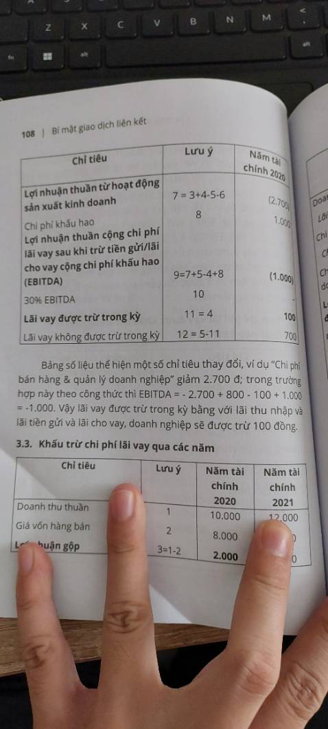 Lại một lần nữa thất vọng với sách của Taca, nội dung hoàn toàn bê nguyên xi từ nghị định 126 ra rồi bán giá trên trời, ko có giá trị gia tăng gì ở đây cả, giá cả ko phù hợp với nội dung, lần trước mua cuốn Phân tích bctc và Báo cáo quản trị cũng vậy. Ko bao giờ mua sách của Taca thêm bất cứ lần nào nữa !