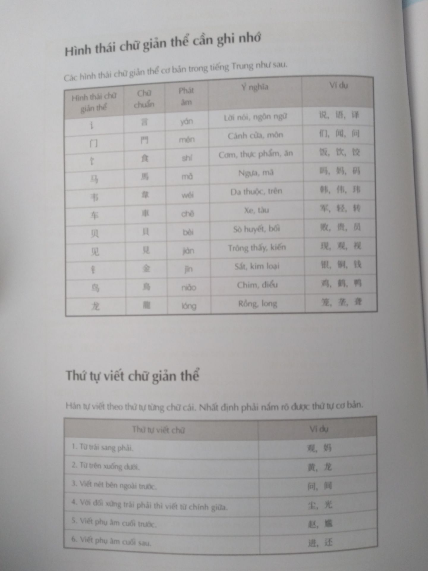 sách có những ô viết chữ như hình còn có thứ tự các nét để người học viết đúng. các bạn mua về thì quét mã phía sau sách có file tập viết với file cuốn học tiếng trung giao tiếp đem đi photo rồi về học cũng được như m.n ?