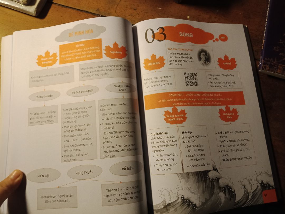 sách rất hay ,thực sự rất hay ạ. đầy đủ kiến thức!