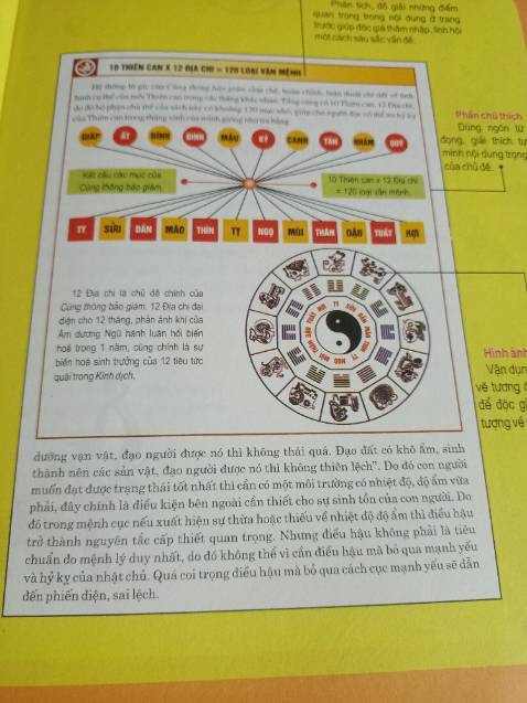 Bên  bán hàng có tâm ,nên đóng gói rất cẩn thận . Hầu như tất cả những sách huyền học mình hay đọc thì sách của Nhà sách Minh Lâm  phát hành là mình ưng ý nhất.Vì từ vẽ bìa cho đến kỹ thuật in vì tính , và cách trình bày bố cục , rồi cả nội dung cả phông chữ trong cuốn sách ,cũng như màu sắc rất đẹp và vô cùng thẩm mỹ.Có thể nói rằng , Nhà sách Minh Lâm phải tâm huyết cỡ nào mới chỉn chu đến từng dòng ,từng hàng chữ , từng trang trong cuốn sách khiến  nó hoàn hảo đến vậy.Thật sự mình vô cùng hài lòng.Cảm ơn Tiki.vn . Cảm ơn Nhà sách Minh Lâm rất nhiều , và cảm ơn bên shop  bán  nữa nhé.. Mình chắc chắn sẽ còn quay lại nhiều lần.