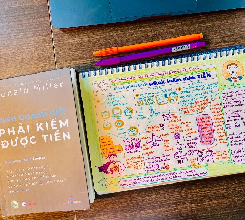 Hiểu biêt của bạn về đầu tư+ thời gian tích luỹ học hòi của bạn = tăng trưởng tiền bạc 

Hiểu cuộc chơi mình đang chơi
Chừa chỗ cho sai lầm để ko thua đậm sâu trong kinh doanh