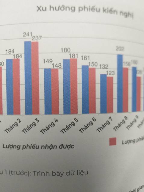 Hình thức bên ngoài đẹp, gáy đổ keo đều, k bị cấn trong lúc vận chuyển, về đến tay vẫn y như mới (cũng do mình dùng tikinow nữa). Nhưng mà bên trong in k được sắc nét lắm ấy cảm giác màu lên k tươi, hình còn bị chấm trắng trắng nữa. Chưa bàn về nd thì hình thức ổn chứ k quá tốt. Còn nd phải đọc mới biết được. Nghe review oke nên hi vọng sẽ có ích cho các bạn mới bắt đầu học DA như mình!