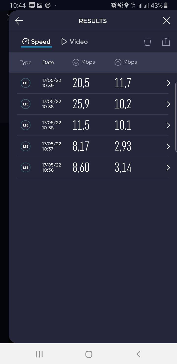 Ở VSIP Nghệ An các mạng khác rất yếu, chỉ có mobifone là mạnh nên sim này mình cảm thấy dùng rất ổn, xem youtube 720p chạy phà phà, có tua nhanh cũng không bị loading. 5* Ở VSIP Nghệ An các mạng khác rất yếu, chỉ có mobifone là mạnh nên sim này mình cảm thấy dùng rất ổn, xem youtube 720p chạy phà phà, có tua nhanh cũng không bị loading. 5*