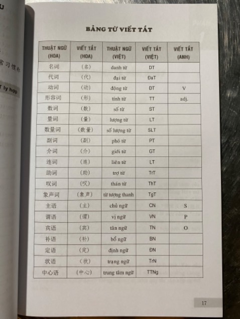 Hình thức đẹp, chữ in rõ, đóng gói cẩn thận tỉ mỉ. Nội dung sách gồm 3 phần: Tổng luận, từ và câu, bàn về biểu đạt. Giải thích ngữ pháp bằng tiếng Việt, dễ hiểu. Mình họa ví dụ bằng tiếng Hán. Tuy nhiên, không có phiên âm pinyin và nghĩa tiếng Việt của các câu ví dụ. Nên sách này dành cho các bạn đã ở trình độ trung cấp tham khảo thì hơn. Các bạn mới bắt đầu học, muốn dùng sách này phải chịu khó tra âm pinyin và nghĩa tiếng Việt, mới có thể hiểu thấu đáo mà vận dụng ngữ pháp.