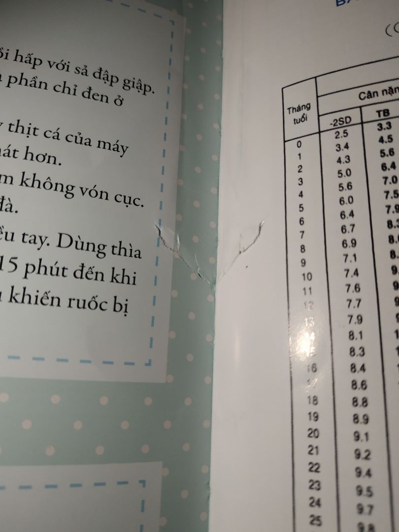 sách bị rách chính giữa. ban đầu mình nghĩ di sai sót vận chuyển.
Nhưng nhìn ra mặt trước sau không vấn đề gì, thì là do sách bị lỗi rách trước chứ hok phải di vận chuyển. Sai sót có thể bỏ qua, nhưng này cố tình giao sách không đạt yêu cầu.
( Mình chỉ chụp hình một trang sách bị rách thôi, còn mấy trang dính kèm)
May mà sãhs rách sơ, thà lỗi vận chuyểnn mình hok nói. nhưng này chính giữa sách thì là do phía nhà cung cấp . Nên mình đưa lên góp ý, chứ sách rách chỗ vị trí đoa thì không ảnh hưởng gì nội dung cả sách bị rách chính giữa. ban đầu mình nghĩ di sai sót vận chuyển.
Nhưng nhìn ra mặt trước sau không vấn đề gì, thì là do sách bị lỗi rách trước chứ hok phải di vận chuyển. Sai sót có thể bỏ qua, nhưng này cố tình giao sách không đạt yêu cầu.
( Mình chỉ chụp hình một trang sách bị rách thôi, còn mấy trang dính kèm)
May mà sãhs rách sơ, thà lỗi vận chuyểnn mình hok nói. nhưng này chính giữa sách thì là do phía nhà cung cấp . Nên mình đưa lên góp ý, chứ sách rách chỗ vị trí đoa thì không ảnh hưởng gì nội dung cả