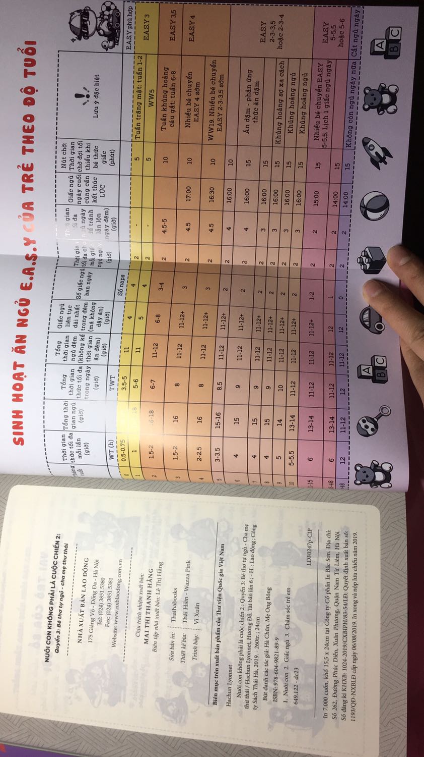 Làm mẹ lần thứ 2 rồi nhưng mình vẫn còn nhiều lúng túng khi nghe góp ý theo kinh nghiệm của mọi người về chăm sóc và lắng nghe bé. Thật không biết ai đúng - sai, khoa học hay cảm tính, cho nên 3 cuốn sách này với mình như một vị bác sĩ tâm lí vô cùng dễ thương và tận tình giúp mình chuẩn bị đón em bé vào 3 tháng tới. Thật sự cảm ơn tác giả và Nhà xuất bản đã tạo nên những cuốn sách này. Giấy không trắng loá, dễ đọc, sờ bìa và giấy đều rất thích, cảm giác khi đọc rất dễ chịu. 
Nhất là giao hàng cực kì nhanh ??